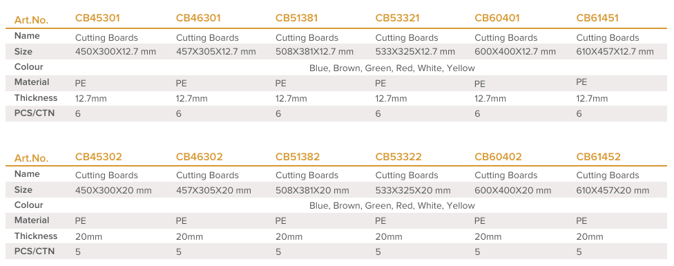 Jiwins CB60402 Cutting Board, White, 600x400x20mm Description 3