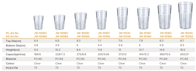 Jiwins 1020A Stackable Round Base Tumbler_Description