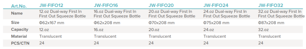Jiwins FIFO24 24oz Dual Way First In First Out Squeeze Bottle_Description